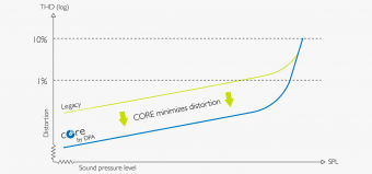 DPA 4066-OC-A-F10-LH Фото 13