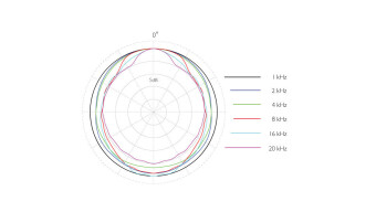 DPA Surround Kit with 3 x 4006A 5006-11A Фото 4