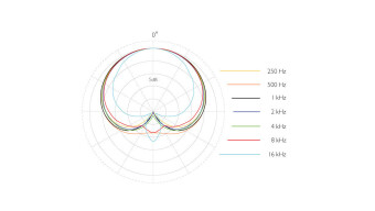 DPA Surround Kit with 3 x 4006A 5006-11A Фото 2