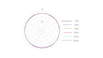DPA Surround Kit with 3 x 4006A 5006-11A Фото 3