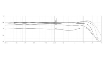 DPA Surround Kit with 5 x 4015A 5015A Фото 2
