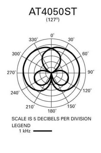 Audio-Technica AT4050ST Audio-Technica AT4050ST Фото 5