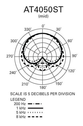 Audio-Technica AT4050ST Audio-Technica AT4050ST Фото 3