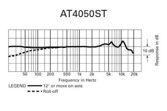 Audio-Technica AT4050ST Audio-Technica AT4050ST Фото 6