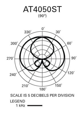 Audio-Technica AT4050ST Audio-Technica AT4050ST Фото 4