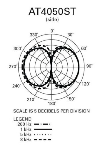 Audio-Technica AT4050ST Audio-Technica AT4050ST Фото 8
