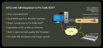DAD AX3232 Mic/Line AD Converter DAD AX3232 Mic/Line AD Converter Фото 4