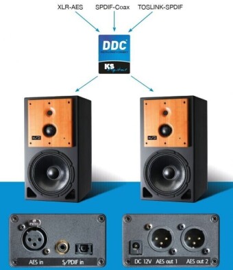 KS Digital DDC- Digital-Digital-Converter