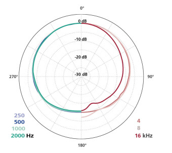 Schoeps CCM 21 L Фото 2