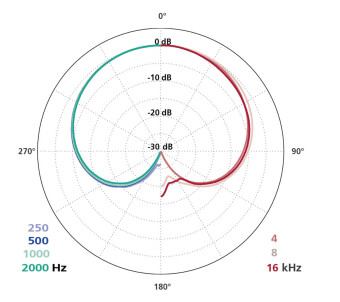 Schoeps CCM 4P L Фото 6