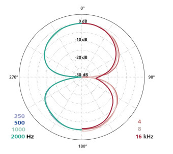 Schoeps CCM 8 K Schoeps CCM 8 K Фото 2