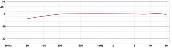 Schoeps Mono-Set CMC 1 U with MK 41 Schoeps Mono-Set CMC 1 U with MK 41 Фото 3