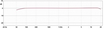 Schoeps Mono-Set CMC 6 with MK 22 Schoeps Mono-Set CMC 6 with MK 22 Фото 3
