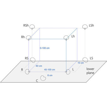 Schoeps OCT-3D Set Фото 2