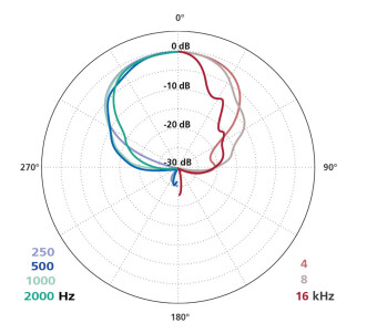 Schoeps SuperCMIT Фото 7