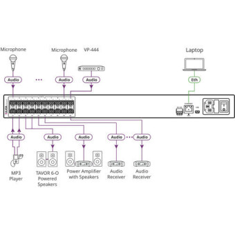 Kramer AFM-20DSP-LE Фото 2