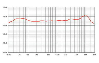 SONTRONICS ORPHEUS SONTRONICS ORPHEUS Фото 11