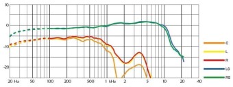 DPA 5100 Mobile 5.1 Surround Mic Фото 2