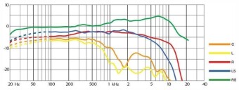 DPA 5100 Mobile 5.1 Surround Mic Фото 4