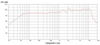 Celestion F12M-150 T6467 8R Фото 2