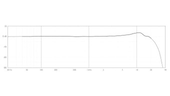 DPA 2012 Stereo Pair with Holders and Windscreens Фото 2