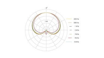 DPA 2012 Stereo Pair with Holders and Windscreens Фото 3