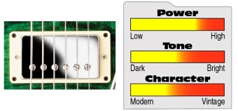 PRS DRAGON II T N