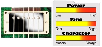 PRS DRAGON II B N