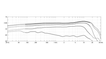 DPA 4099 CORE+ Rock Touring Kit, 10 Mics and accessories, Extreme SPL, Peli cased Фото 2