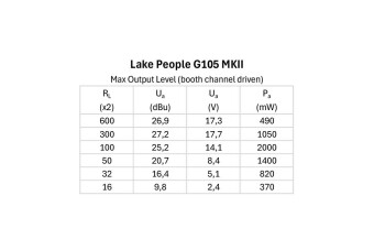 Lake People Phone-Amp G105 MKII Фото 2