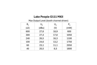 Lake People Phone-Amp G111 MKII Фото 2