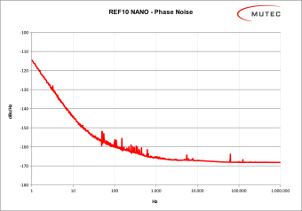 Mutec REF10 NANO Silver Фото 3