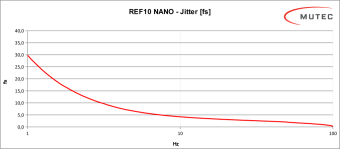 Mutec REF10 NANO Black Фото 3
