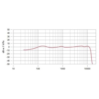 RODE PodMic USB White Фото 2